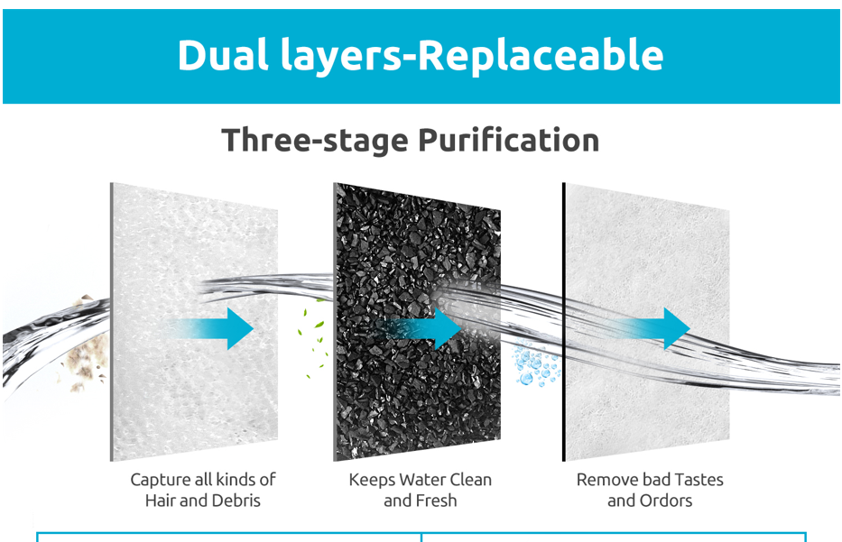 YES4PETS 32 x Activated Carbon Replacement Filters for Pet Dog Cat Water Fountain Automatic Dispenser - Image 2