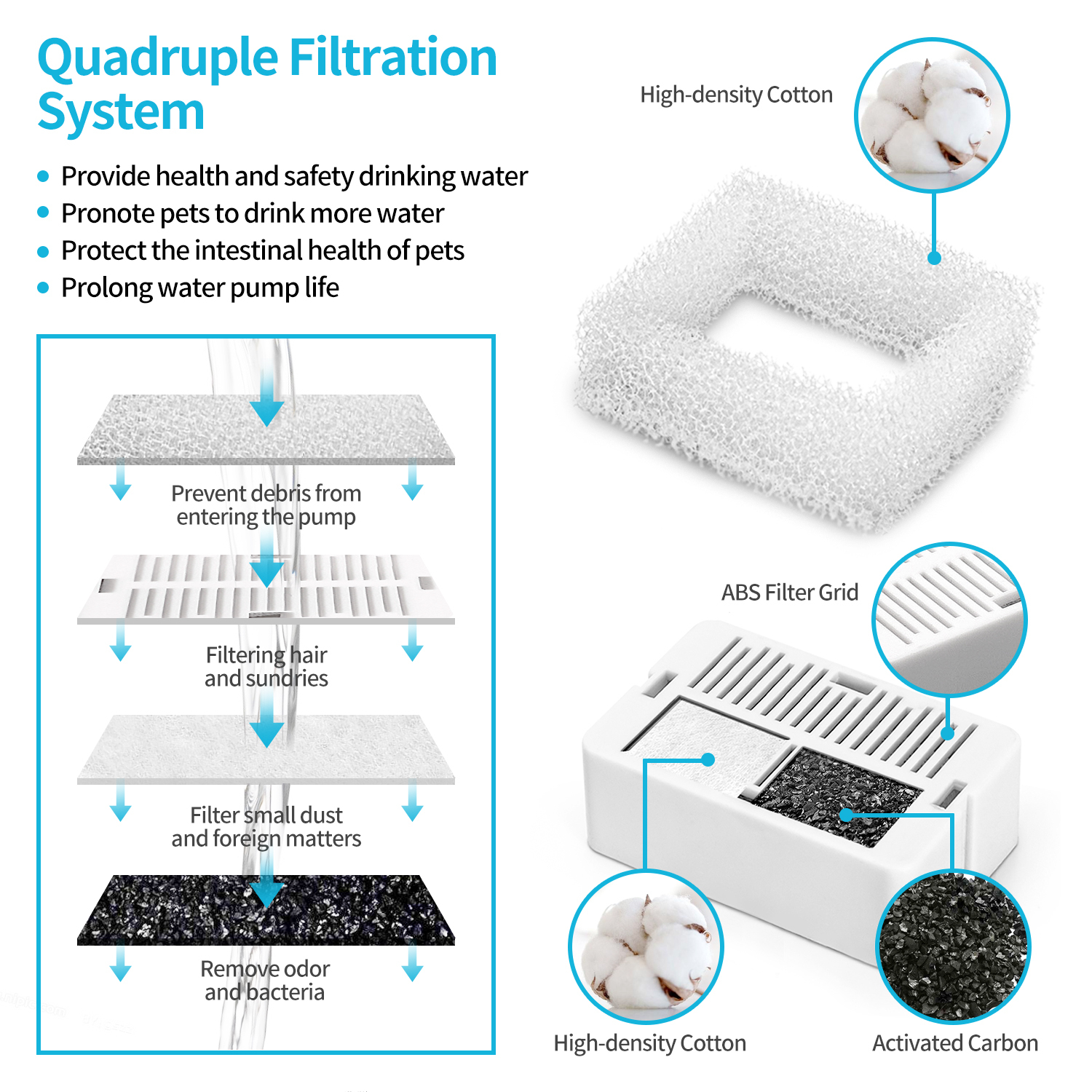 YES4PETS 32 x Activated Carbon Replacement Filters for Pet Dog Cat Water Fountain Automatic Dispenser - Image 3